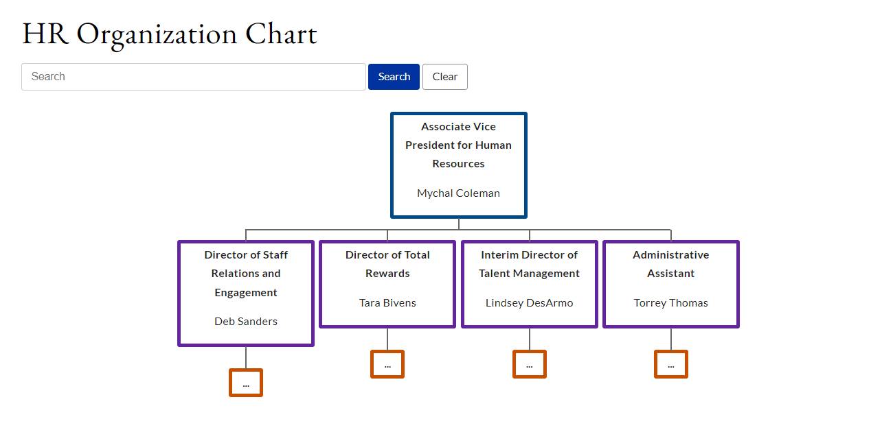 org chart module example on gvsu.edu